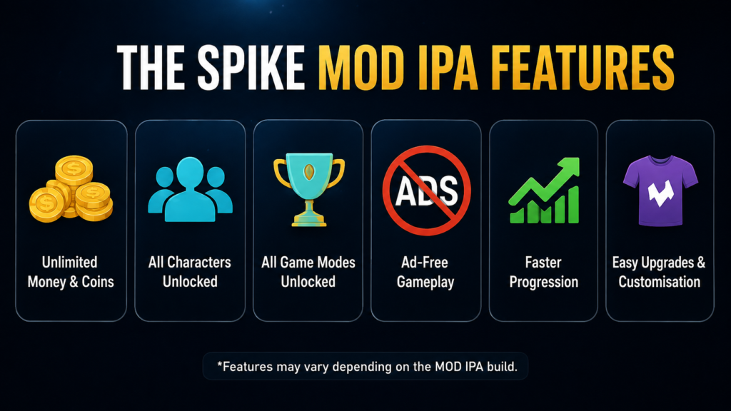 Download The Spike MOD APK iOS v7.6.124 IPA – Latest Version 4 The Spike MOD IPA features including unlimited money unlocked characters and ad-free gameplay
