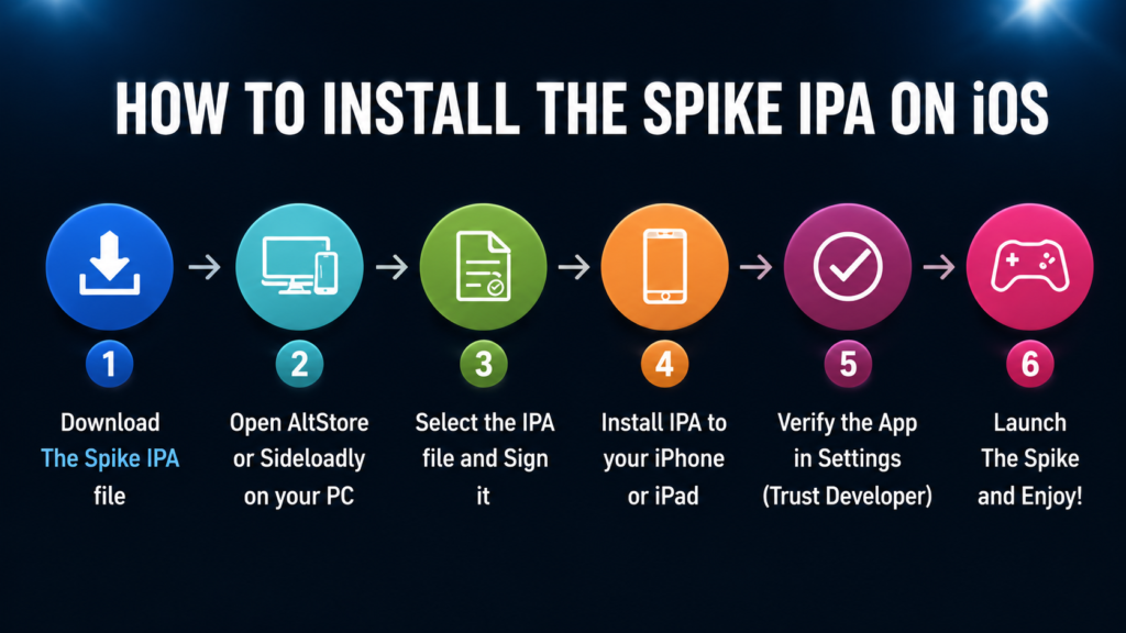 Download The Spike MOD APK iOS v7.6.124 IPA – Latest Version 8 Step by step process to install The Spike IPA on iPhone and iPad